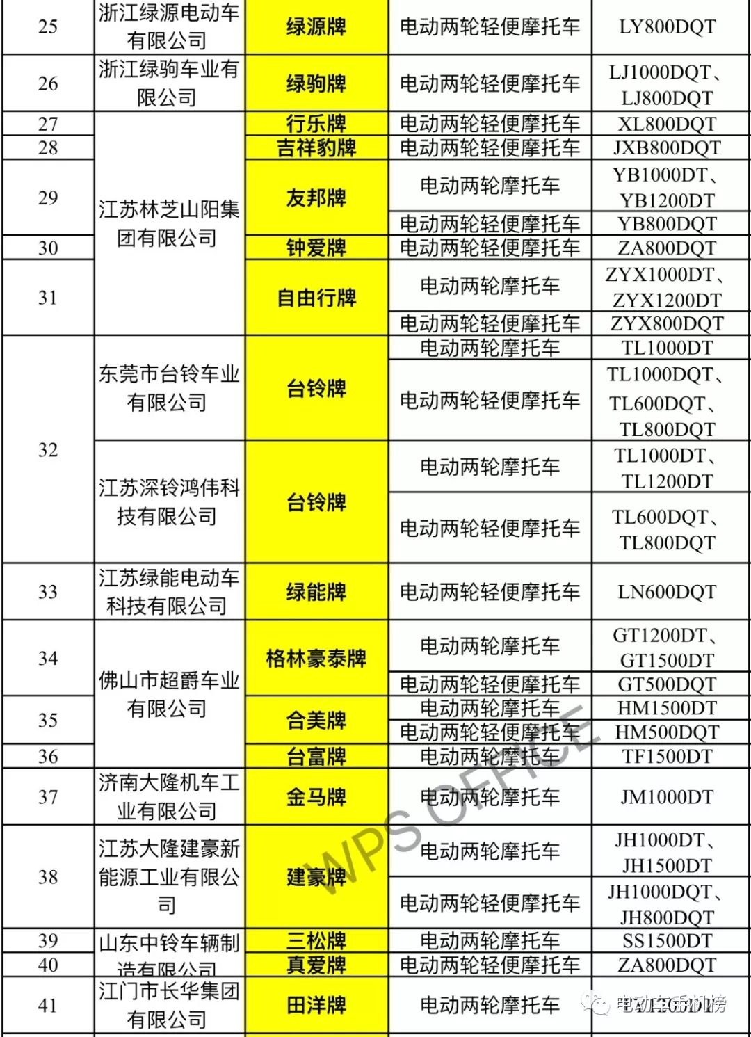 交通 第61页