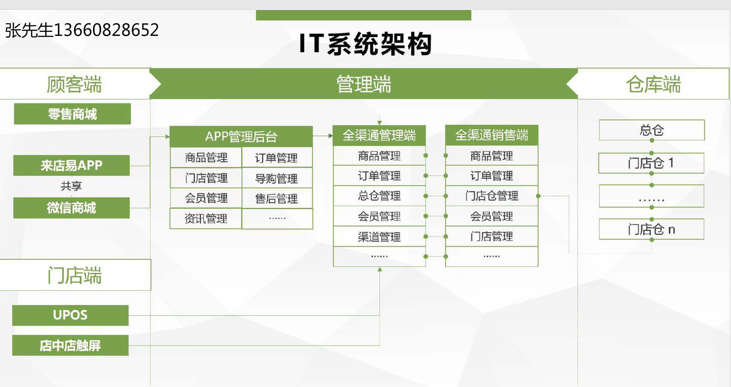 百货超市摆货方法百货超市摆货方法，优化商品展示的有效策略