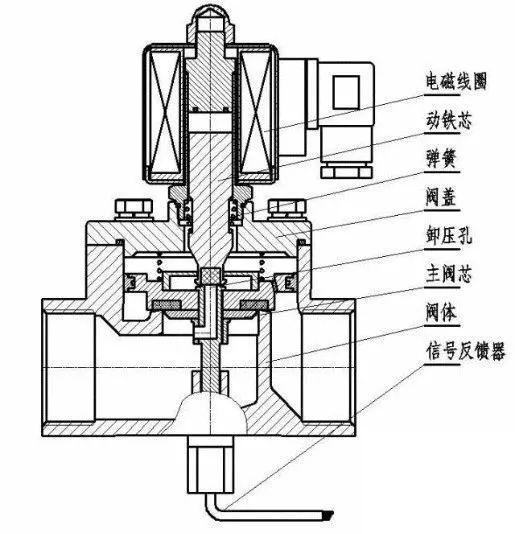 电磁阀4709电磁阀4709，技术特性与应用领域探讨