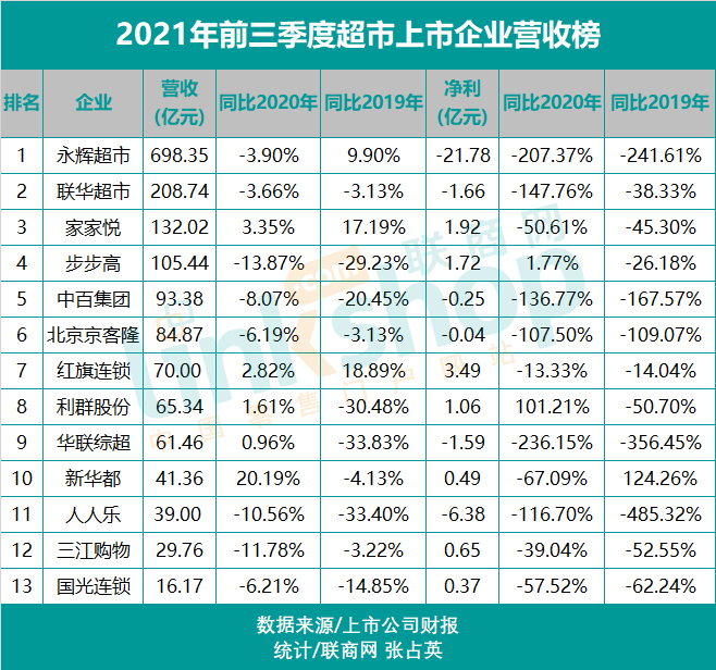 百货超市经营明细百货超市经营明细解析