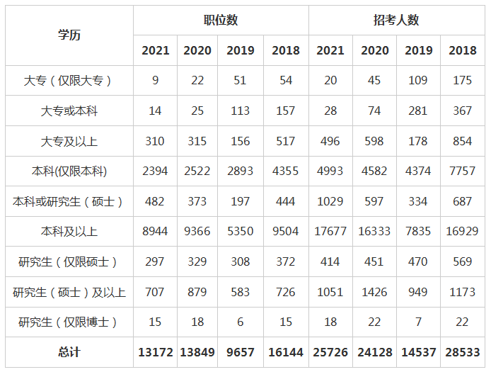 藏族报考公务员条件藏族报考公务员条件详解