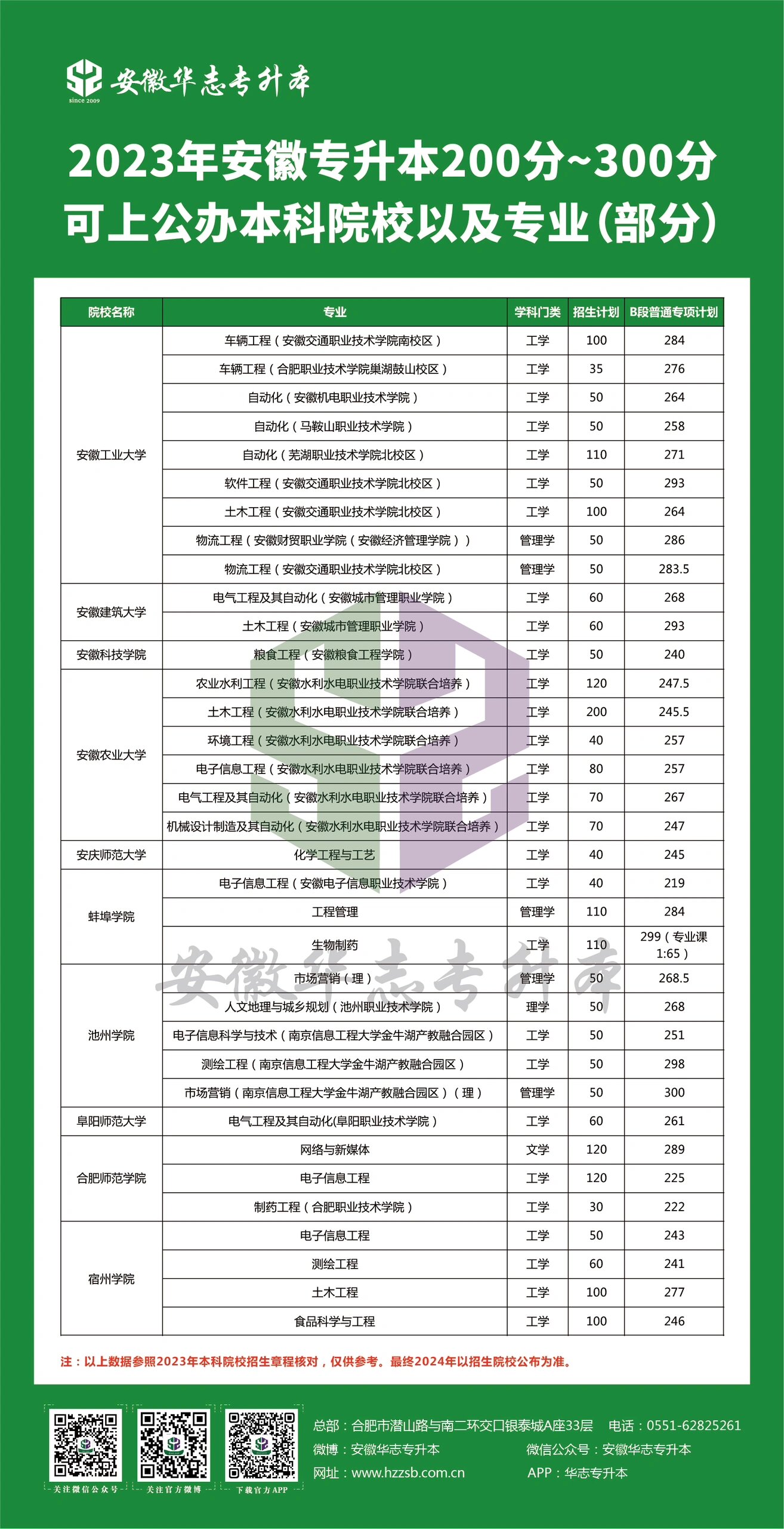 第285页