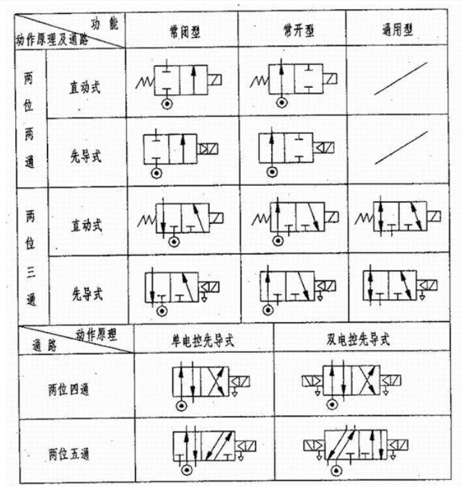 第284页