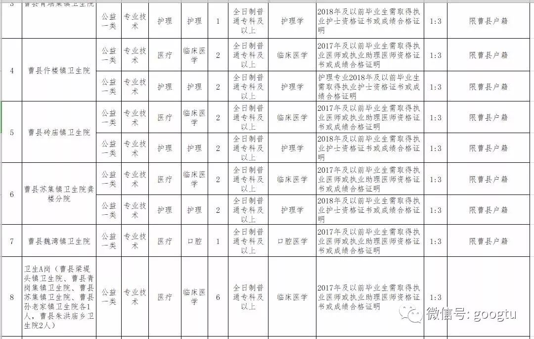 曹县招聘信息最新招工曹县最新招聘信息及招工动态