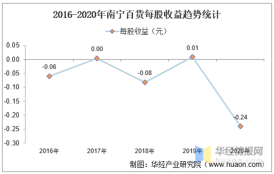 第279页