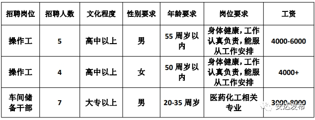 安达最新人才招聘信息安达最新人才招聘信息，探索职业发展的无限可能