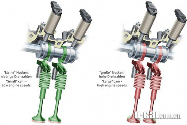 奥迪a4凸轮轴电磁阀奥迪A4凸轮轴电磁阀，技术解析与性能探讨