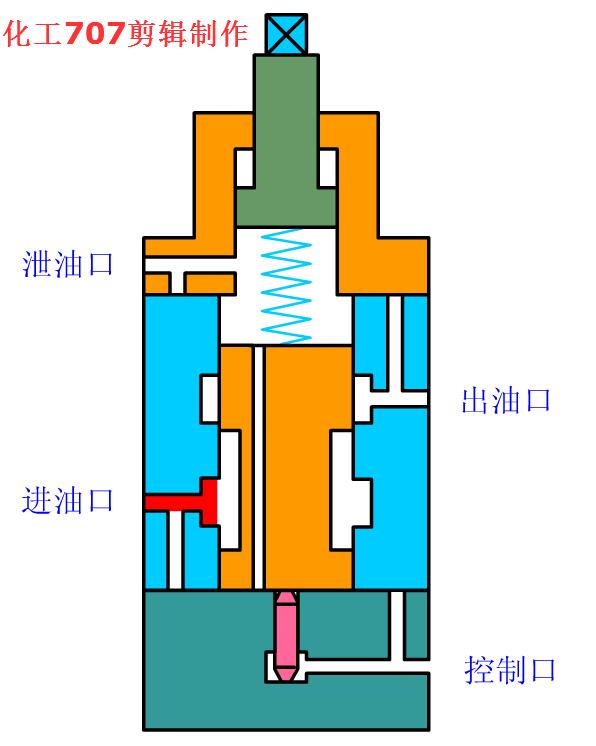 电磁阀几项电磁阀几项，深度解析与应用探讨