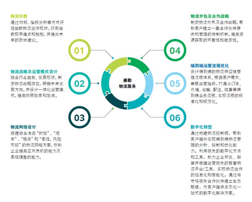 德勤人才招聘信息网德勤人才招聘信息网——探索职业发展新机遇的门户