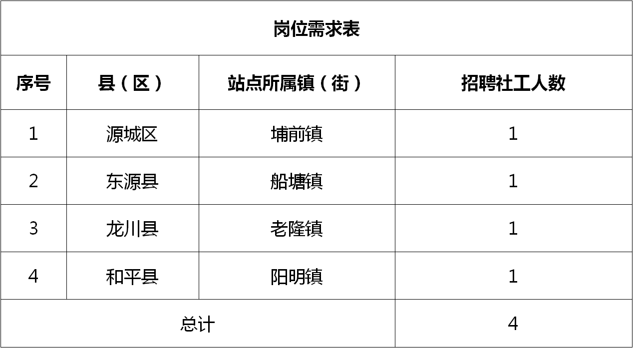 曹县最新人才网招聘信息曹县最新人才网招聘信息概览