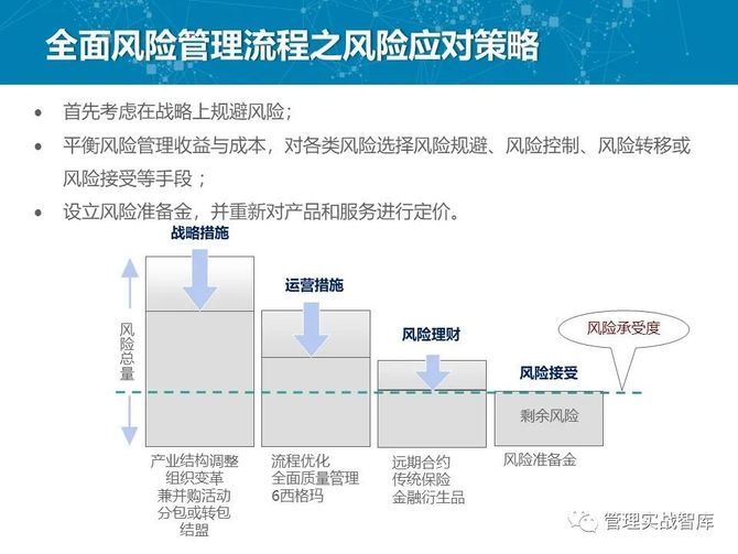 百货超市资金风险管控百货超市资金风险管控策略与实践