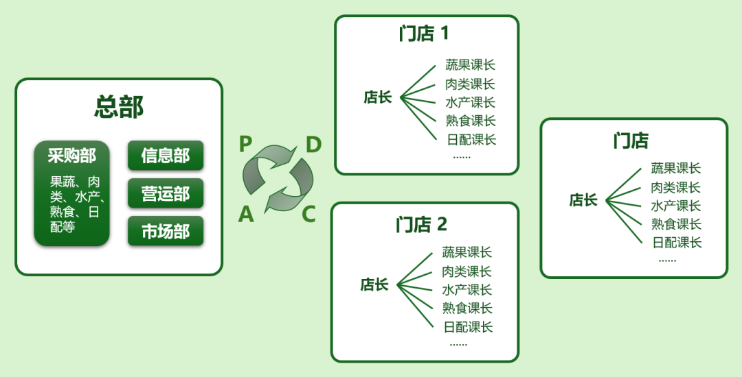 百货超市经营类目百货超市经营类目，多元化商品管理的策略与实践