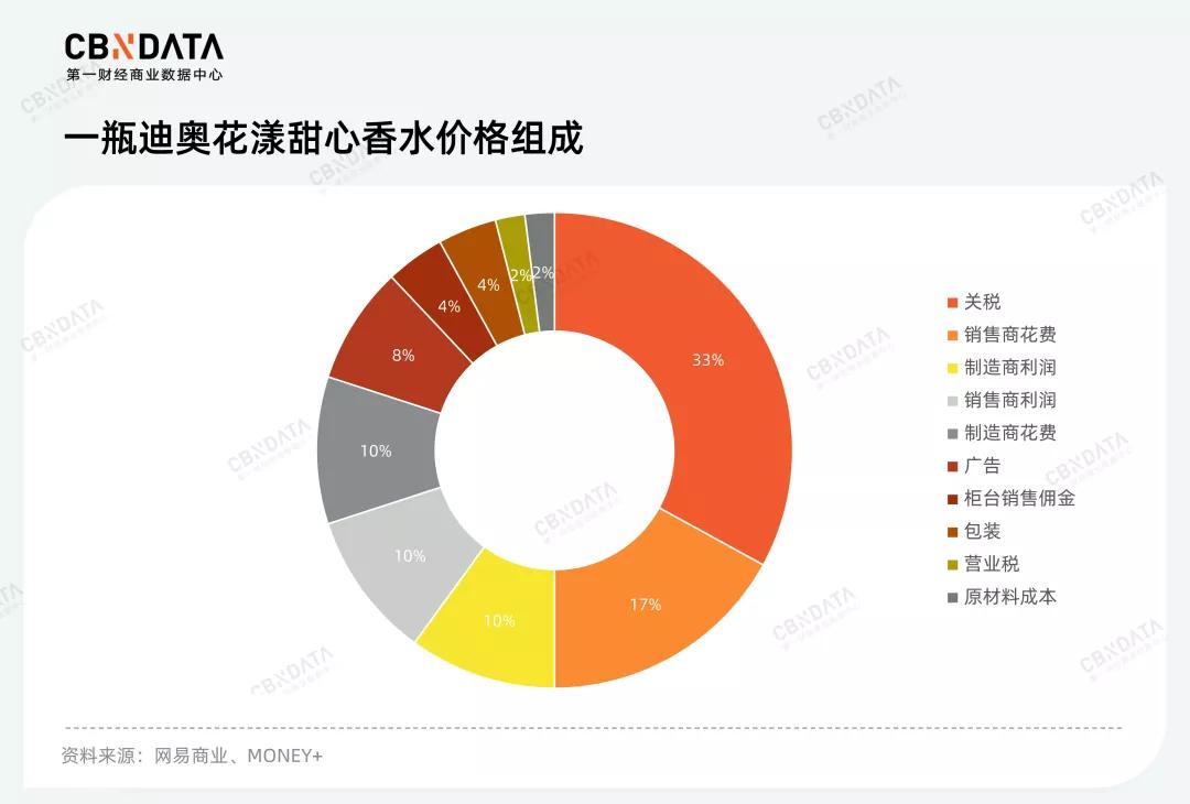 百货批发厂家直批口红从源头到消费者，百货批发厂家直批口红，重塑供应链新模式