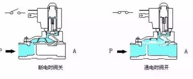 电磁阀6v电磁阀6V的应用与特性解析