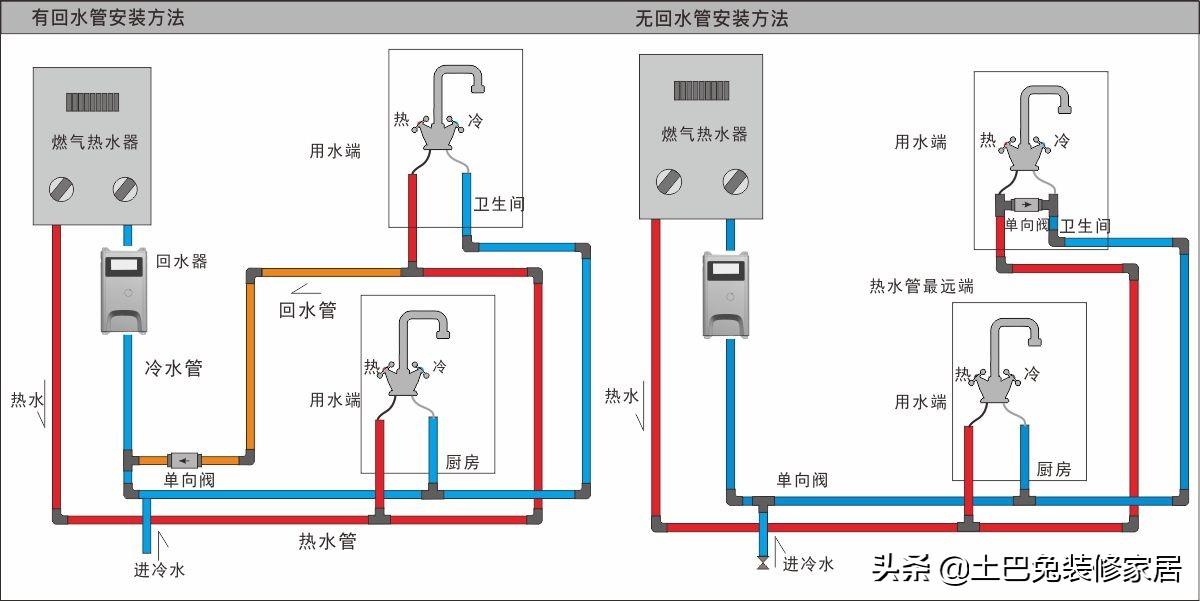 电磁阀箭头怎么标电磁阀箭头标识详解，如何准确标注与识别