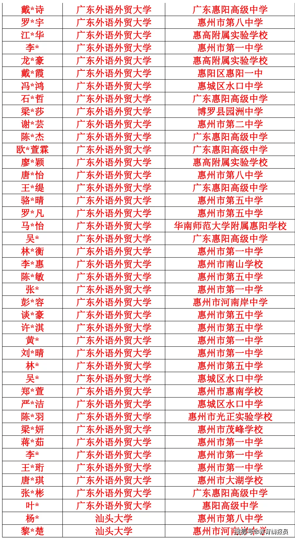 德惠市自学考试网登录德惠市自学考试网登录，探索与解析