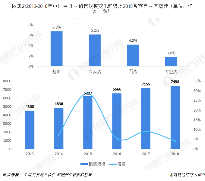 百货批发市场访谈报告百货批发市场访谈报告，市场现状与发展趋势观察