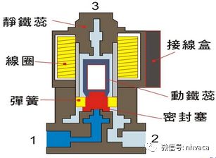 电磁阀减压阀电磁阀减压阀，核心组件与功能解析