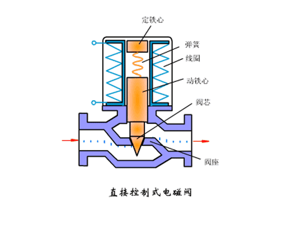 电磁阀基础教学电磁阀基础教学