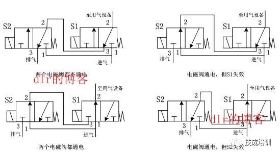 电磁阀6517电磁阀6517，技术特性与应用领域探讨