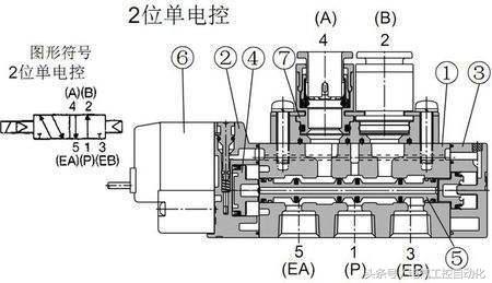 电磁阀 电动阀电磁阀与电动阀，工作原理及应用领域的探讨