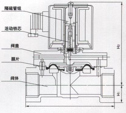 电磁阀水泵组合电磁阀水泵组合，技术原理与应用领域探讨