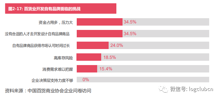 百货转超市百货转型超市，零售业的新趋势与挑战