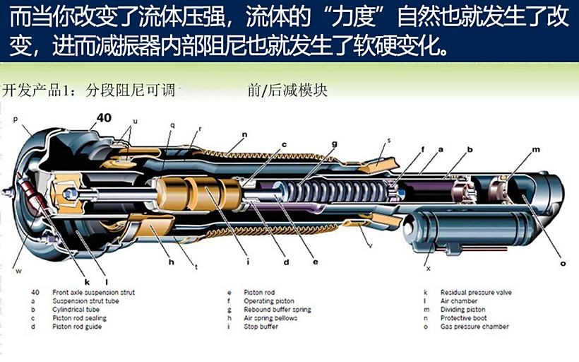 电磁阀减振器电磁阀减振器的应用与优势分析