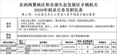 沧州乡镇公务员报考条件沧州乡镇公务员报考条件详解