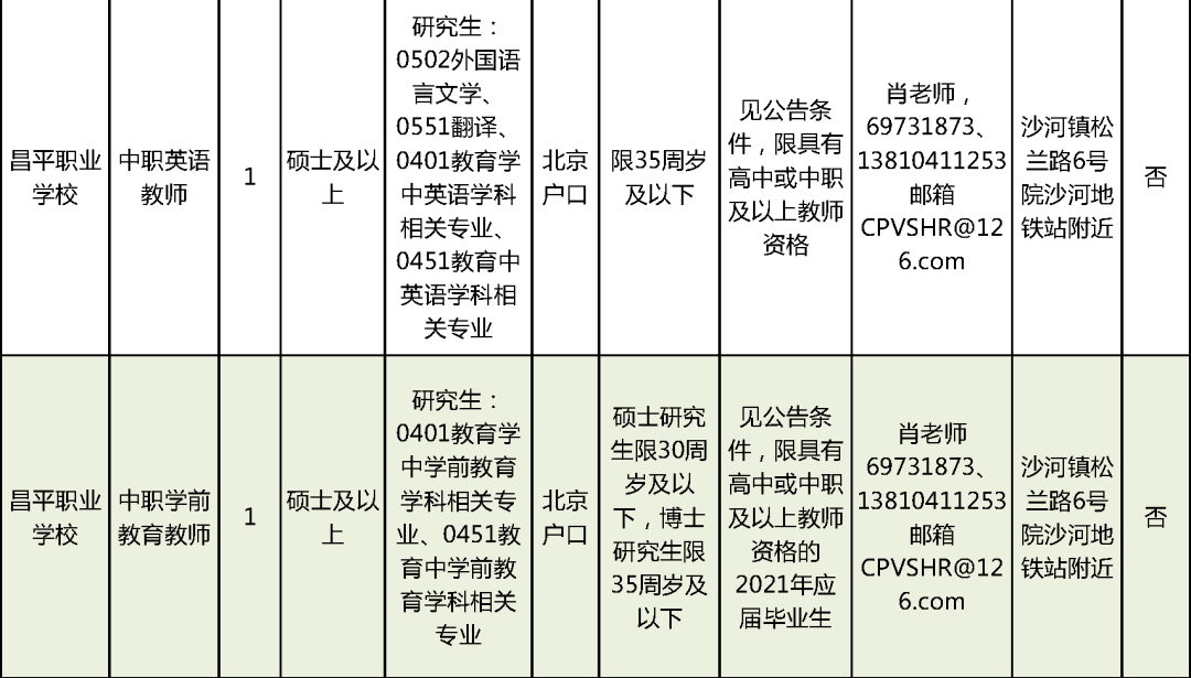 沧州事业单位招聘网2023沧州事业单位招聘网2023年度招聘分析与展望