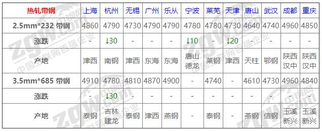 百货批发市场拿货app百货批发市场拿货app，重塑批发行业的采购体验