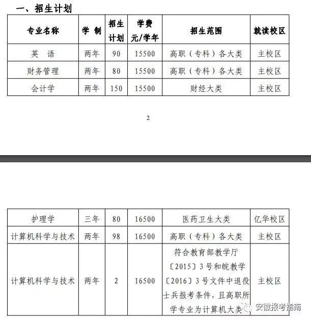 安徽专升本成绩查询入口安徽专升本成绩查询入口，全面解析与指导