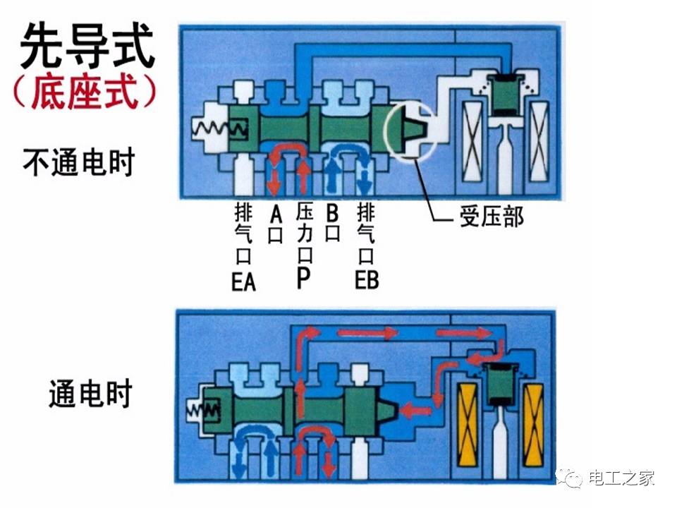 电磁阀电关电磁阀电关，核心机制与应用探讨