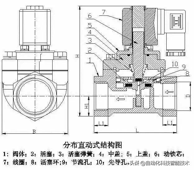 电磁阀是怎么工作的电磁阀的工作原理及应用解析