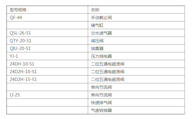 电磁阀对照表电磁阀对照表及其应用