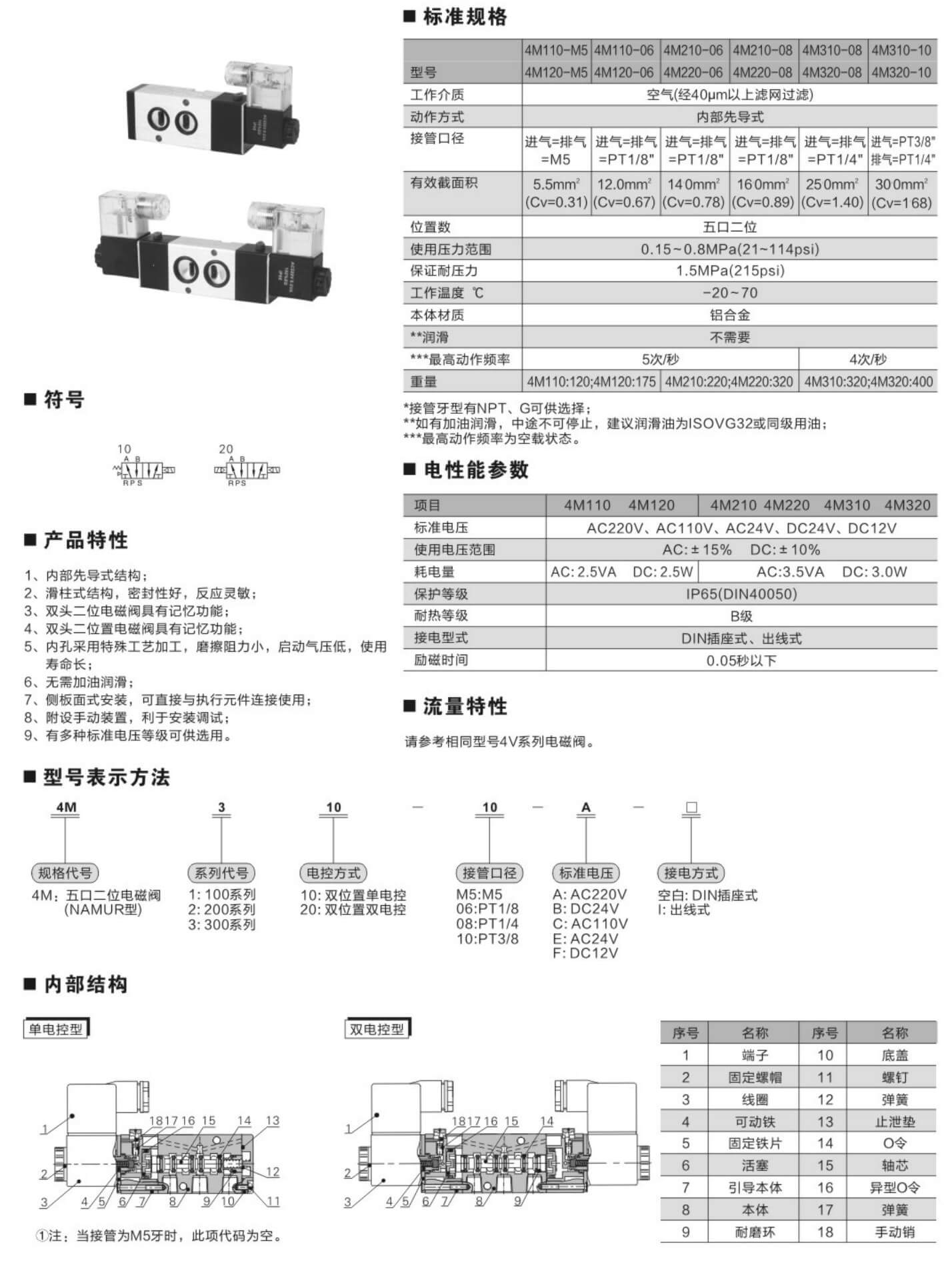 电磁阀5孔电磁阀五孔的应用和特点