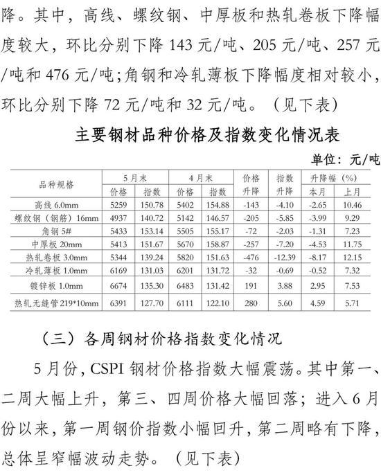 电磁阀价格变动电磁阀价格变动的探究及其影响因素