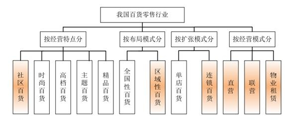 百货批发市场利润百货批发市场利润深度解析