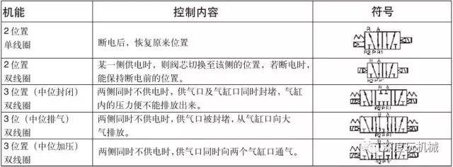 电磁阀初始状态常开电磁阀初始状态常开，应用、特性及其重要性