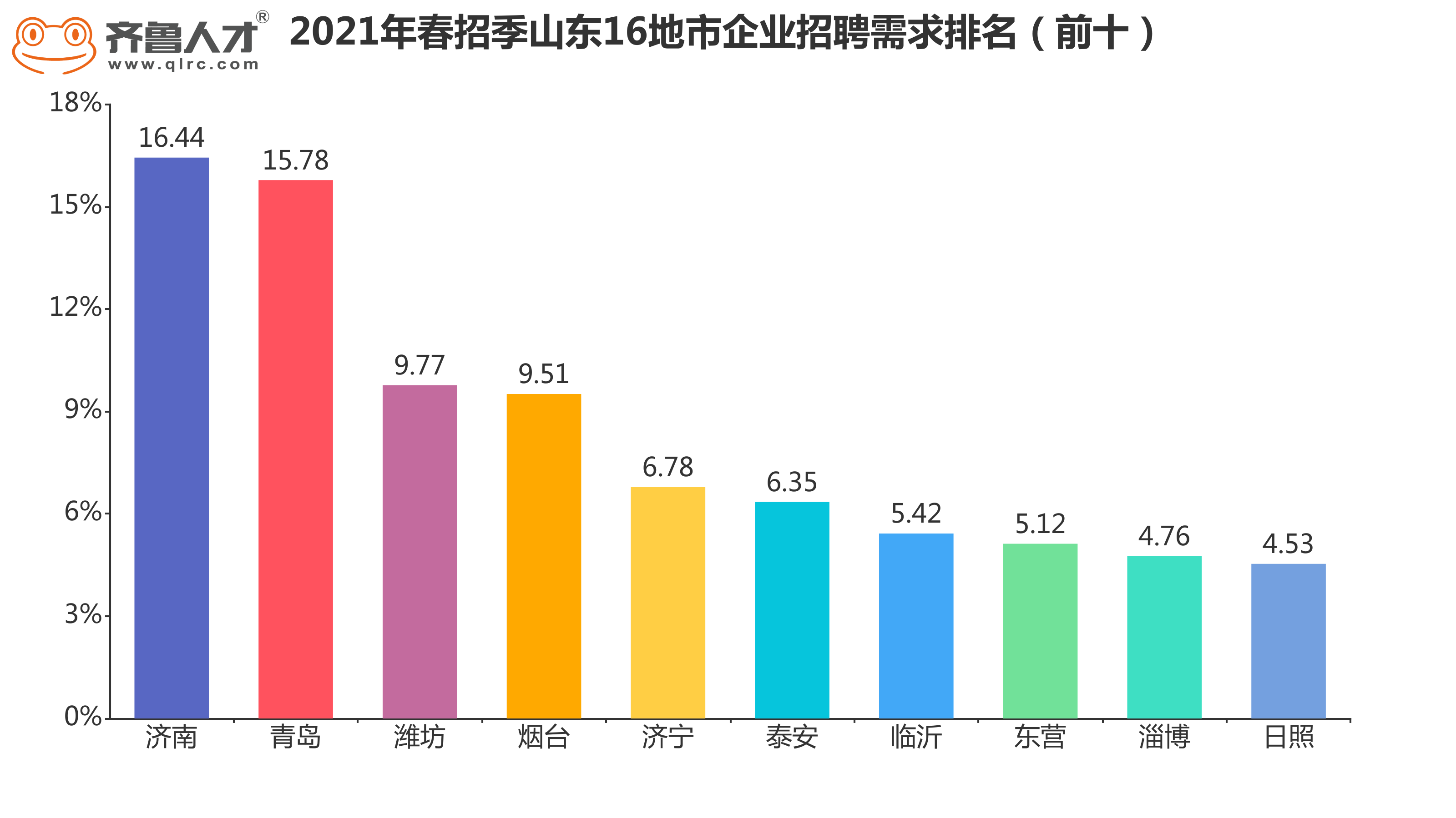 德化的人才市场招聘德化人才市场招聘现状及趋势分析