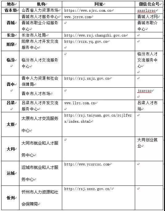 德鸿人才市场招聘网德鸿人才市场招聘网，连接人才与机遇的桥梁