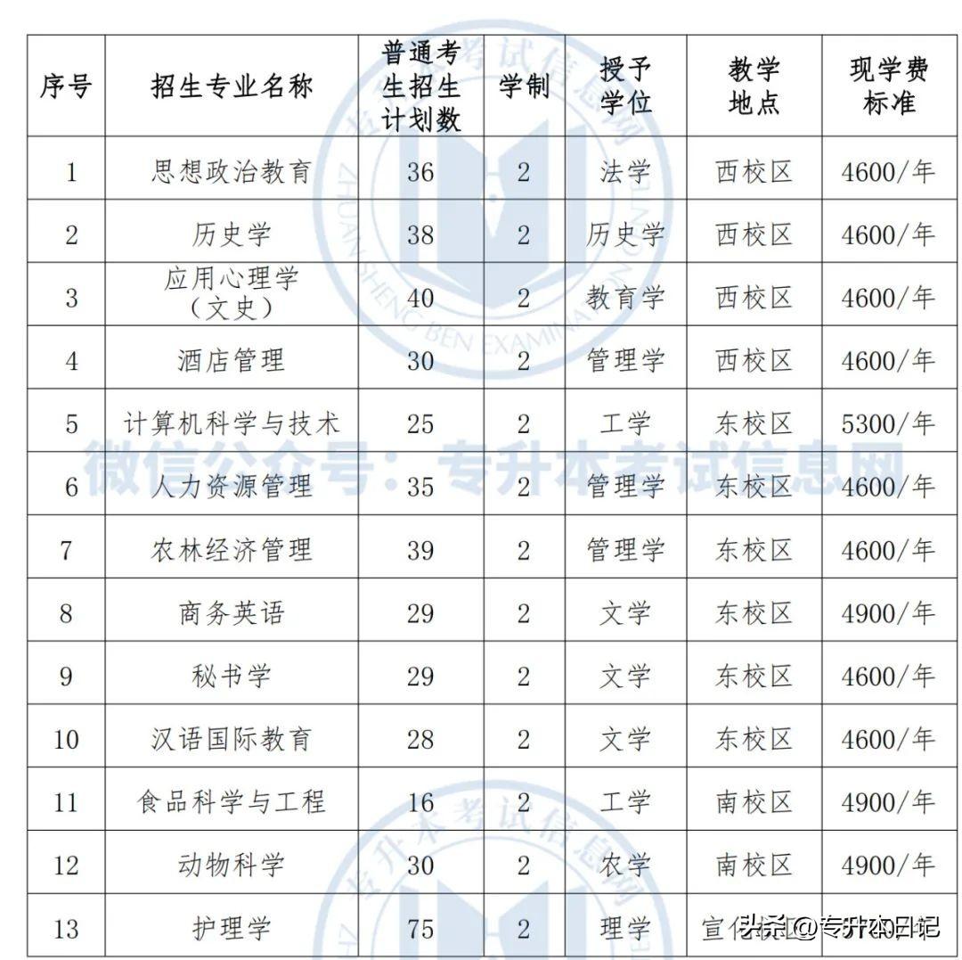 沧州师范学院可以专升本吗关于沧州师范学院是否接受专升本的问题探讨