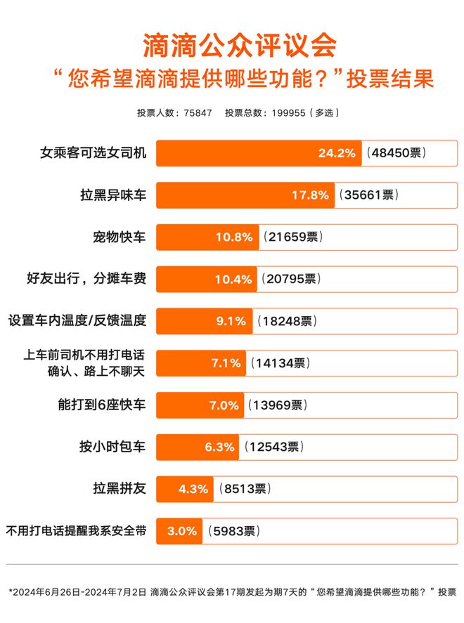 滴滴公务员报考条件滴滴公务员报考条件解析