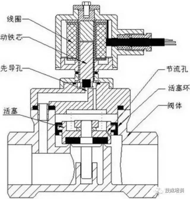 电磁阀试验电磁阀试验，从原理到实践