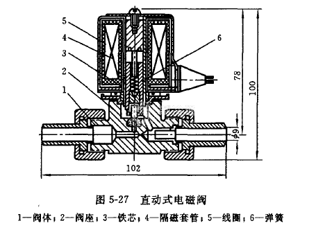 电磁阀后接减压阀电磁阀后接减压阀的应用与优势分析