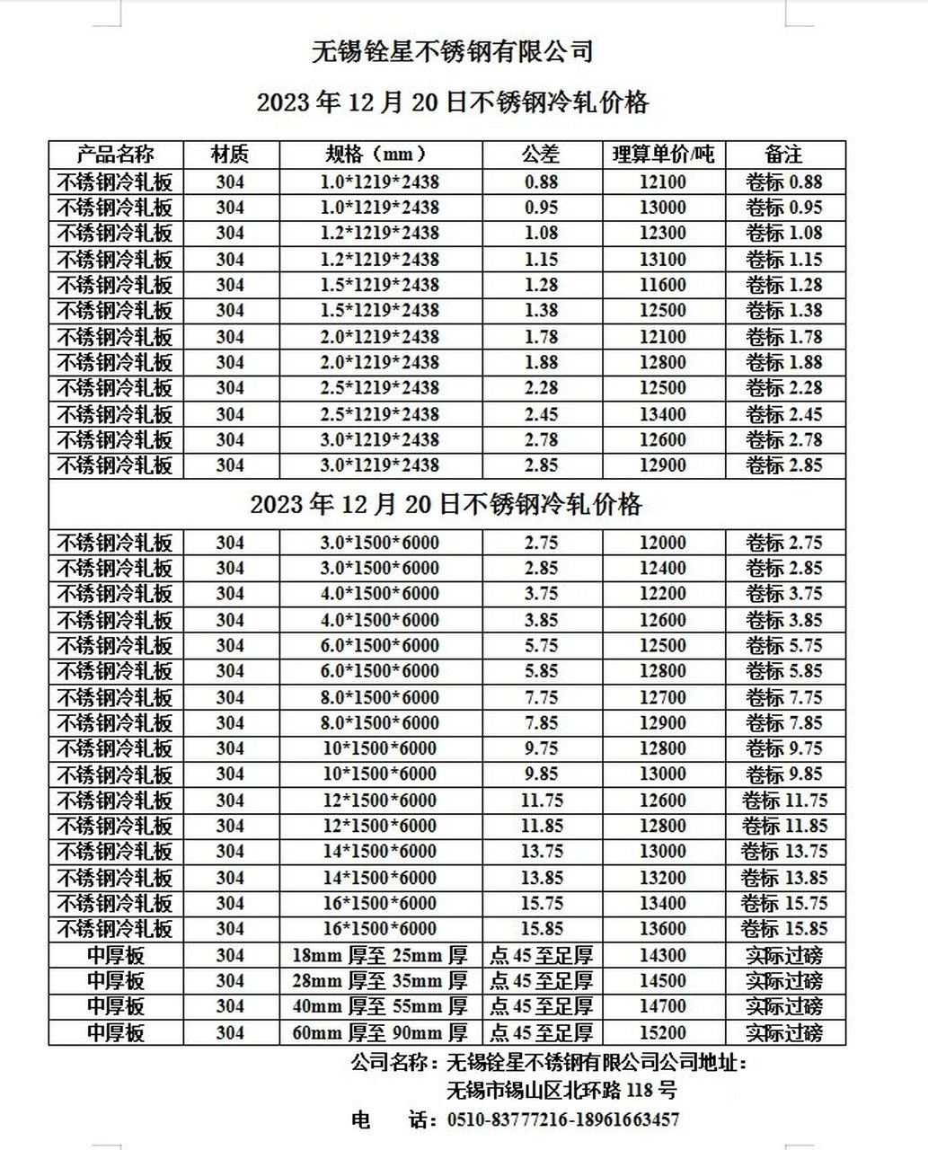 常见不锈钢管定制价格常见不锈钢管定制价格分析