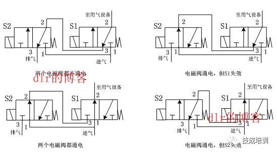 电磁阀和电动蝶阀电磁阀与电动蝶阀，解析及应用探讨