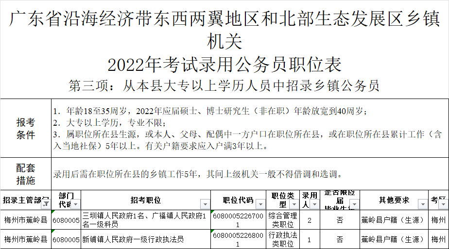 沧县报考公务员条件沧县报考公务员的条件和要求
