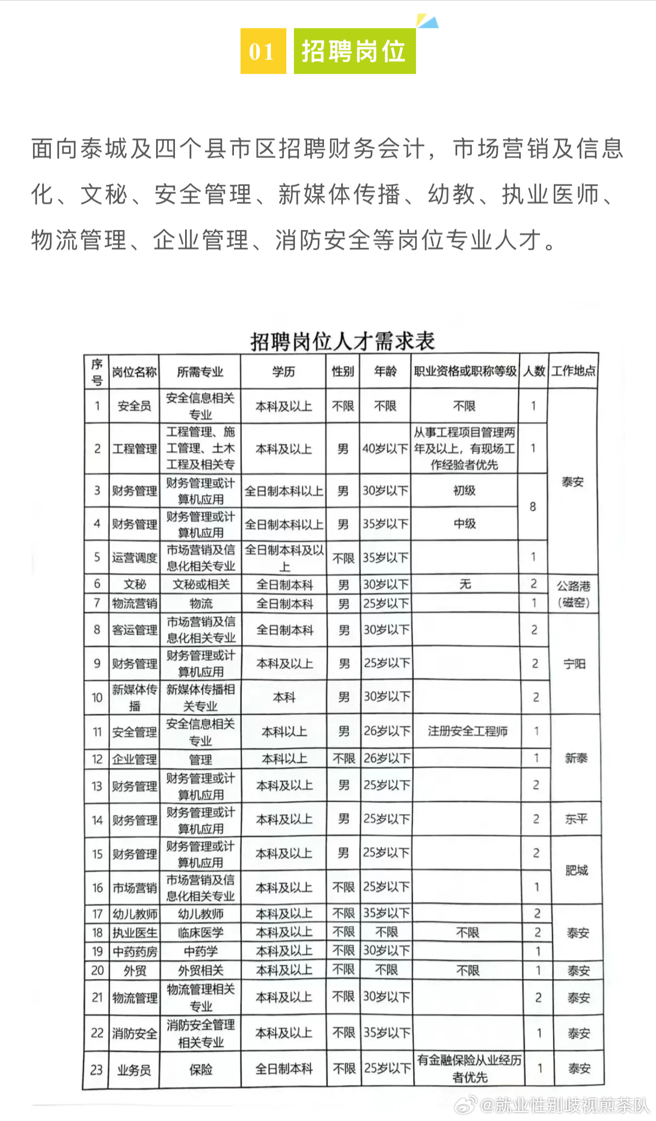 安阳市人才招聘信息网安阳市人才招聘信息网——连接企业与人才的桥梁
